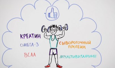 Спортпит для новичка